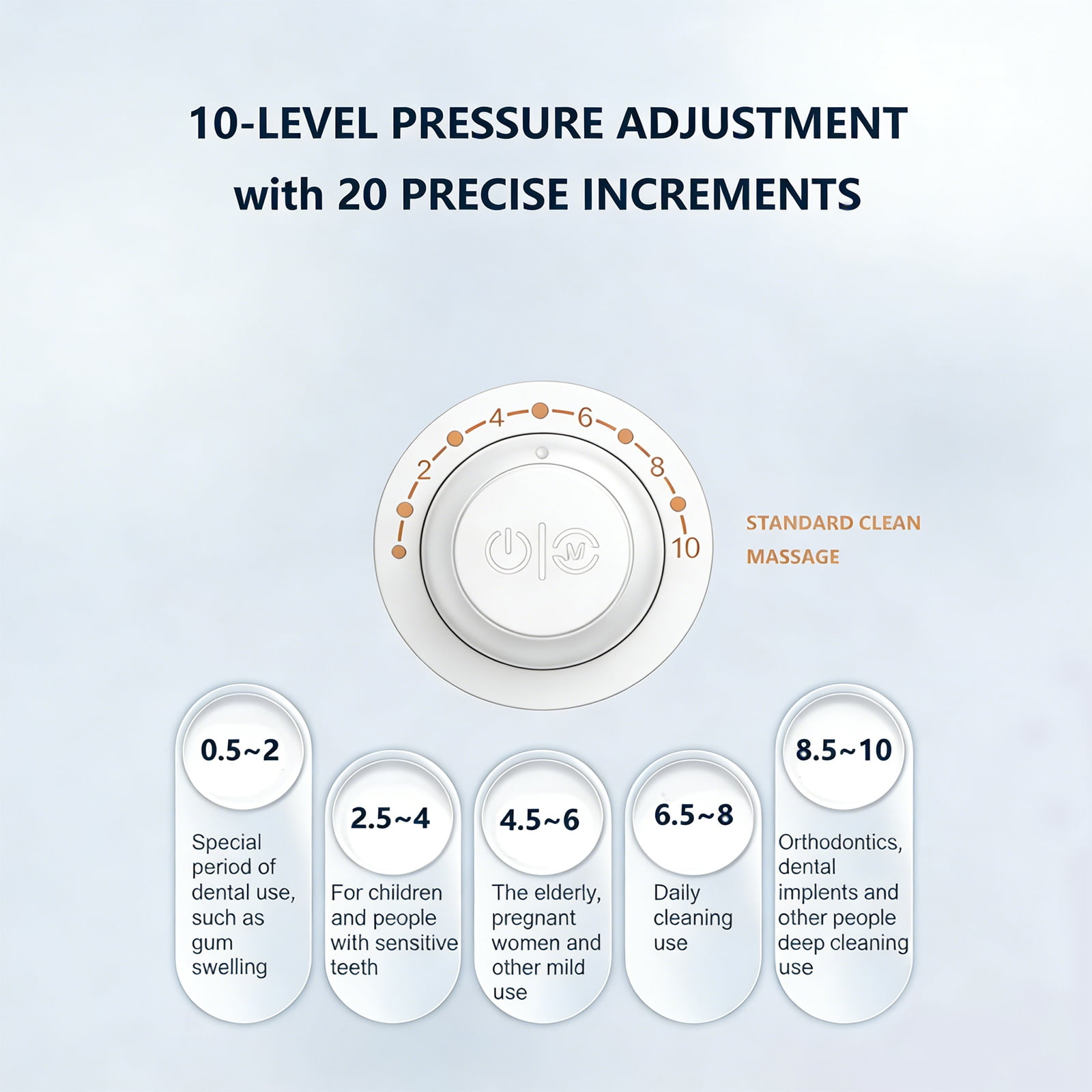 2 Modes Countertop Water Flosser with 40 Pressure Settings, 600ml Detachable Tank, 5 Nozzles for Braces and Sensitive Gums, White