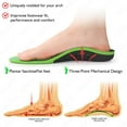 thumbnail image 2 of Flat Feet Template Arch Support Orthopedic Insoles Men Women Plantar Fasciitis Heel Pain Orthotics Insoles Sneakers Shoe Inserts, 2 of 10