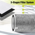 thumbnail image 3 of Filtro de repuesto Senowi True HEPA HP201 HP202 para Shark, 3 of 7