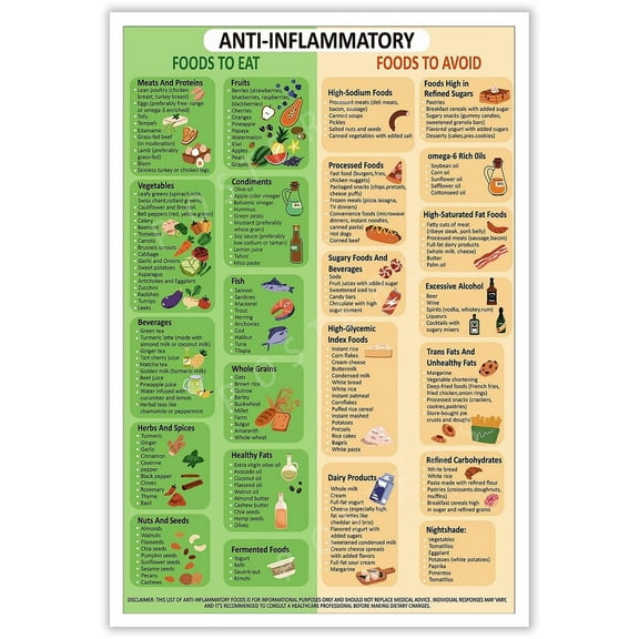 Anti-Inflammatory Food Chart Guide Wall Art Healthy Diet List Plan Canvas Poster Healthy Meal Pictures Prints Painting For Family Living Room Kitchen Wall Decor