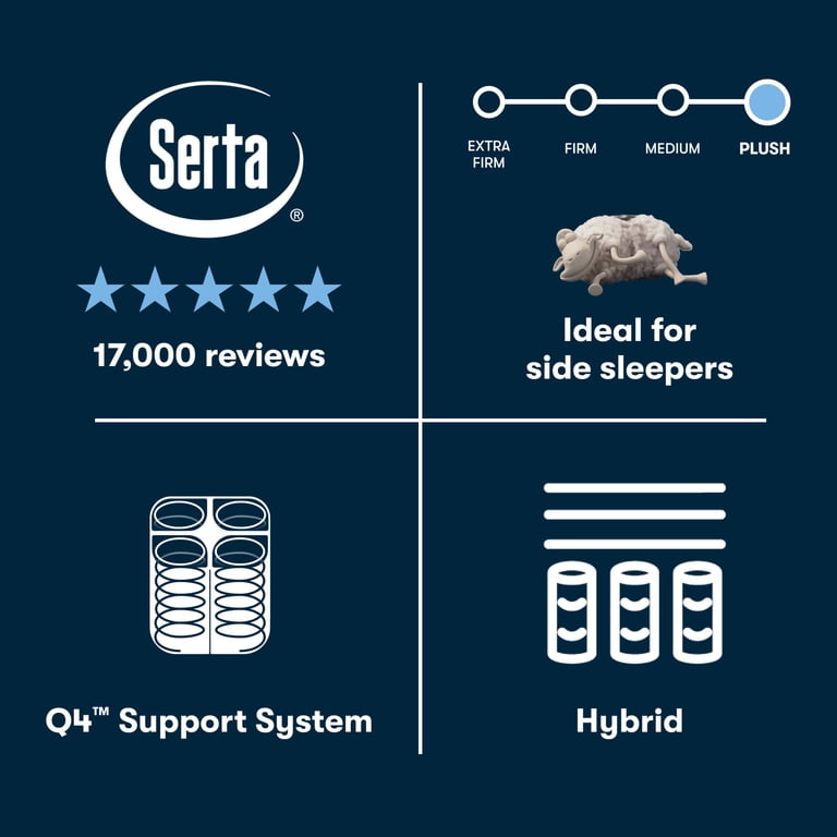 Serta 14.5