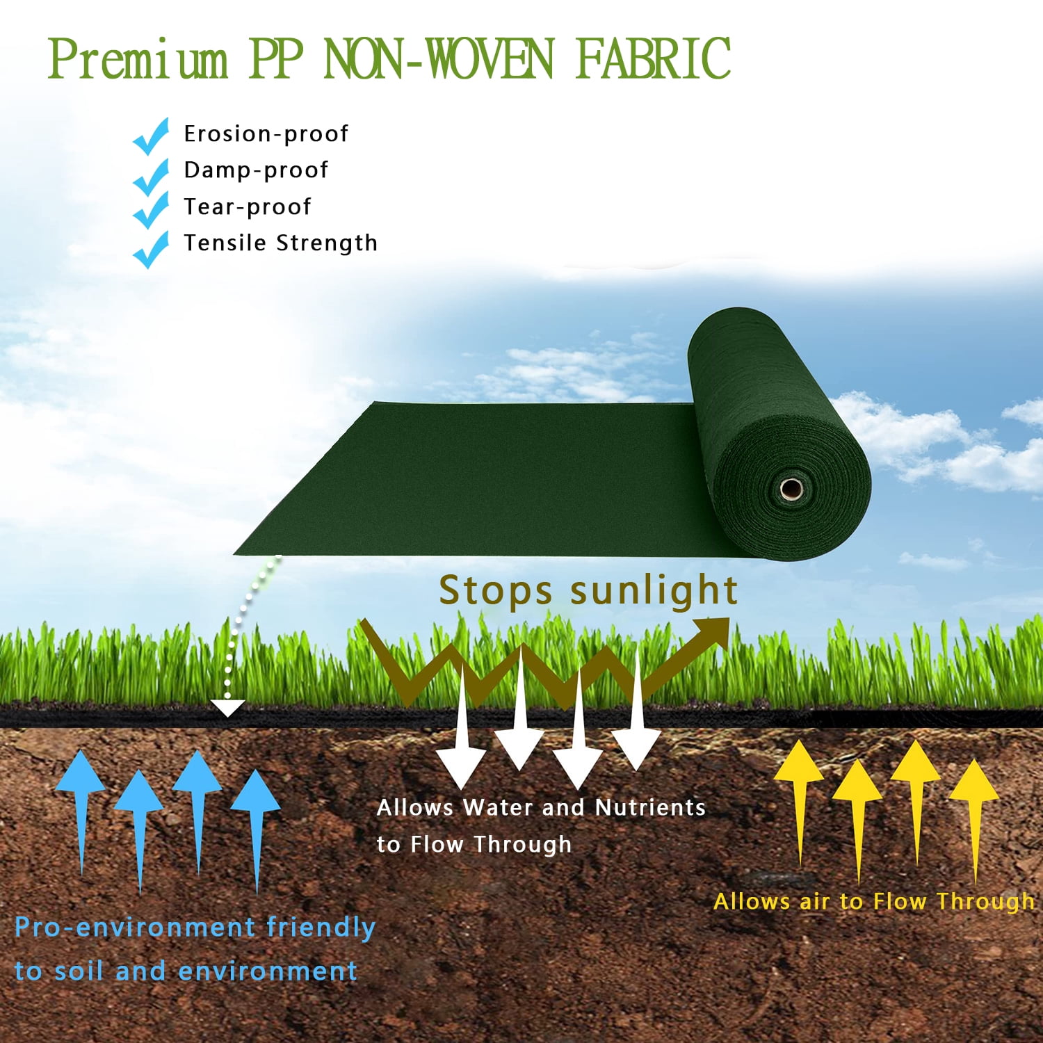 1-Pack 3FT*50FT Premium Non-Woven Weed Barrier Landscape Fabric Durable & Heavy-Duty Weed Block, 3.2OZ,Easy Setup & Superior Weed Control High Permeability Good for Flower Bed, Dark Green