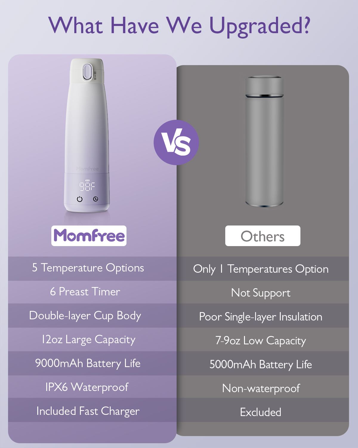 Portable Bottle Warmer for Travel essentials–Smart Touch LED Dual Heating Modes for Breast Milk Water, Portable Milk Warmer with Fast Heating Long Battery Life,12oz to Meet Your All-Day Needs