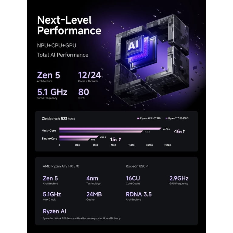 MINISFORUM Elitemini AI370 Mini PC AMD Ryzen AI 9 HX 370(12C/24T