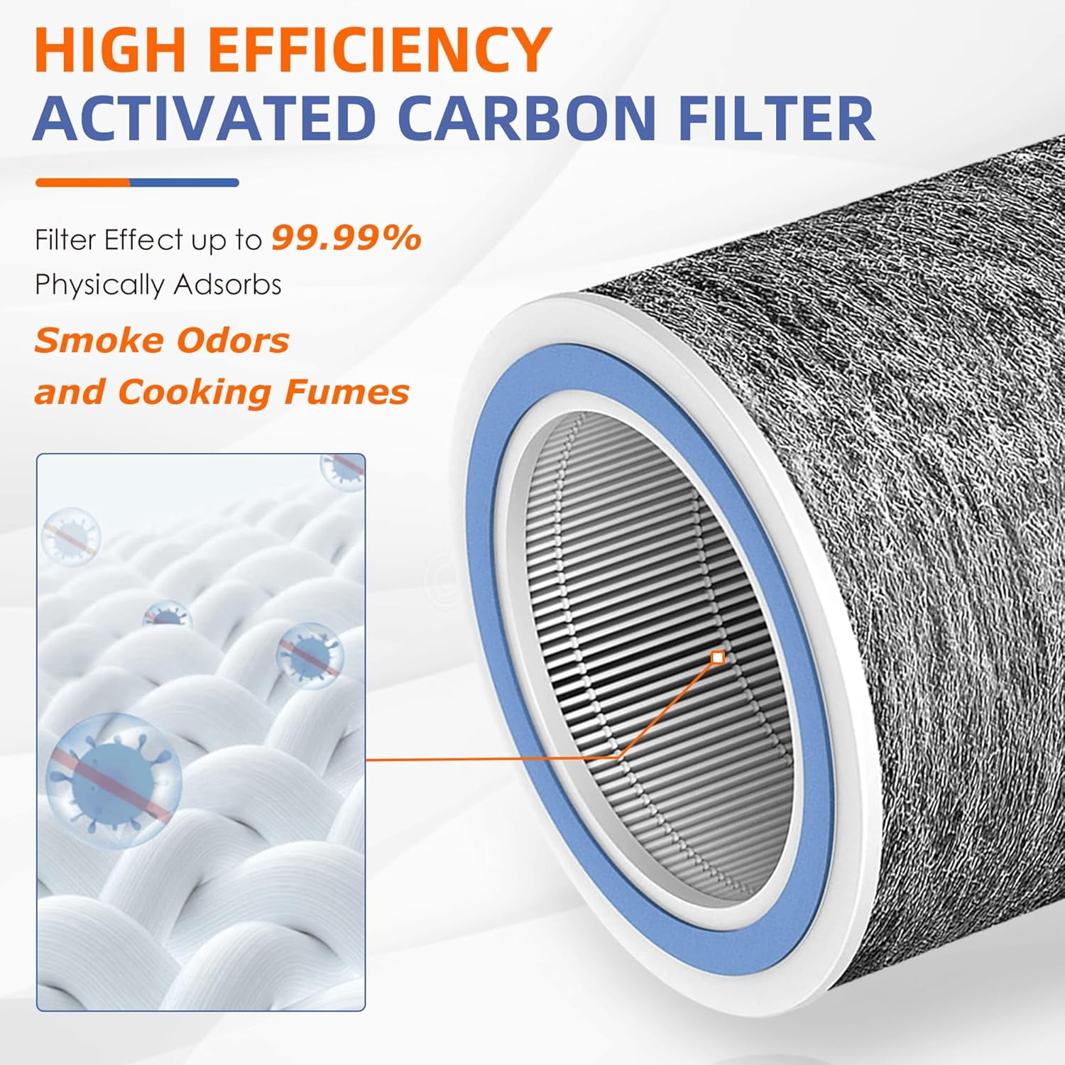 HP102 HEPA Replacement Filter for Shark HP100 Series Air Purifier HP102PET HP132 HC450 HC451 HC452 HC455,3-in-1 True H13 HEPA Activated Carbon Pre-Filter,Compare Part #HE1FKPET, HE1FKBAS