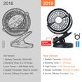 thumbnail image 3 of Battery Operated Clip on Stroller Fan - Mini Portable Desk Fan with Rechargeable 4400mA Battery Powered Fan for Baby Stroller, Outdoor Activities (Max 40Hours), 3 of 9