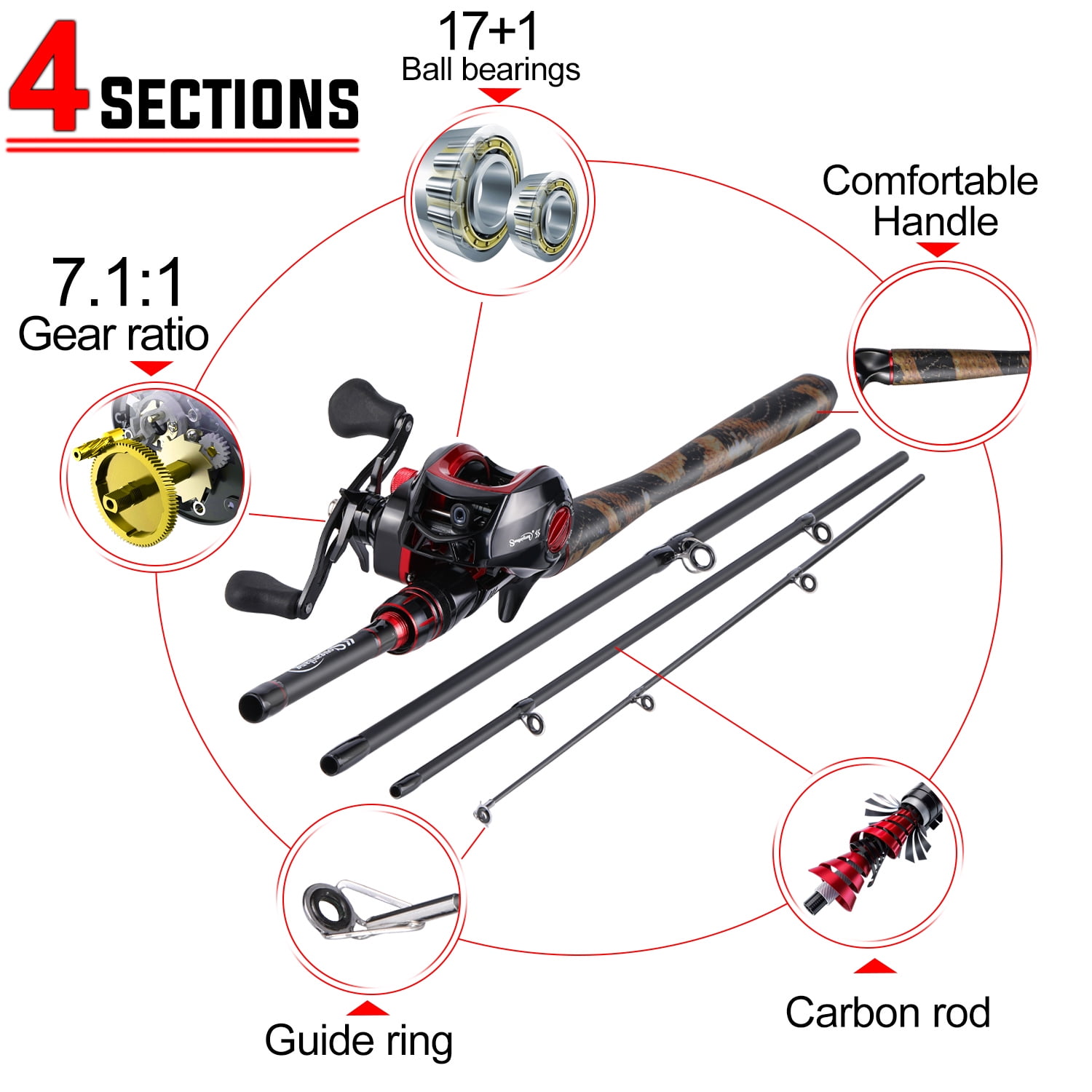 Fishing Rod And Reel Parts