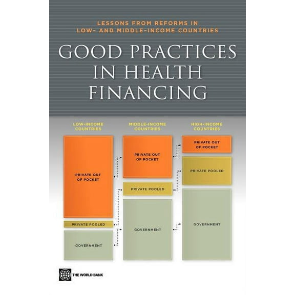Good Practices in Health Financing : Lessons from Reforms in Low and Middle-Income Countries (Paperback)