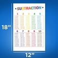 thumbnail image 2 of Classroom Poster - Learning Math - Early How To Subtract Poster, 2 of 2
