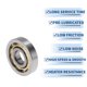 thumbnail image 5 of Rodamientos de bolas de ranura profunda EN11 de Unique Bargains 11x32x7mm P6 tipo abierto rodamientos lubricados 1 Pc rueda de coche scooter patineta universal tonalidad plateada tonalidad dorada, 5 of 6