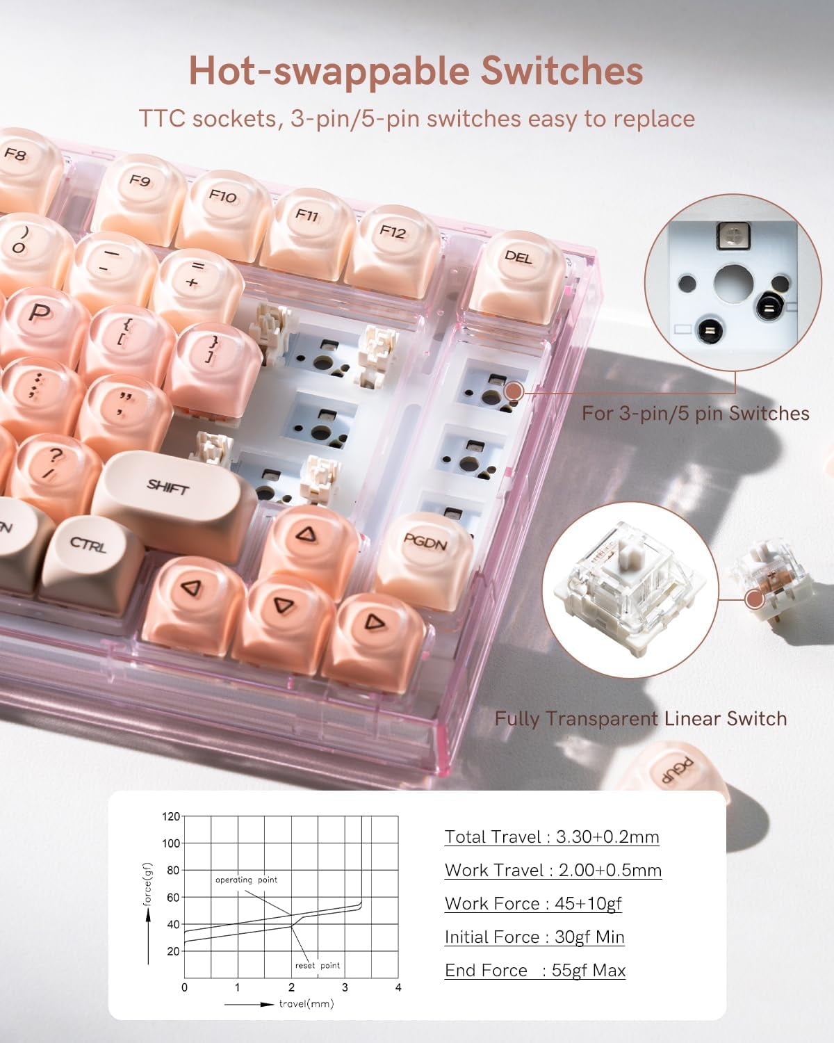 X75 75% Wireless Mechanical Keyboard, Hot Swappable Computer Creamy Keyboard, Foundation Jelly Keycaps, Pre-lubed Switches Gasket Mount RGB Backlit Gaming Keyboards for Win/Mac, Pink