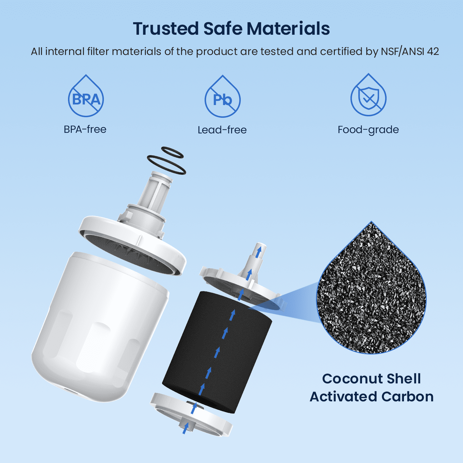 GLACIER FRESH DA29-00003G Water Filter, Compatible with Aqua-Pure Plus, DA29-00003G, DA29-00003F, DA29-00003B, HAFCU1, RFG237AARS, FMS-1, RS22HDHPNSR, RSG257AARS, WSS-1, 6 Pack