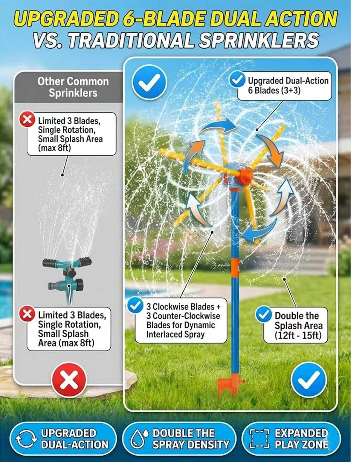 Water Windmill Toy, 55" Sprinkler for Kids with 54 Spray Nozzles, 360° Spinning Splash Outdoor Yard Toy, Double-Sided 6-Blade Design, Garden Watering & Summer Fun