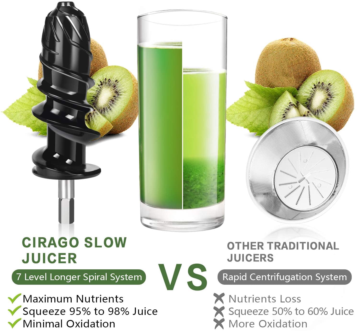 Horizontal Cold Press Juicer, Two Speed ​ ​ Adjustments, Slow Masticating Juicer Extractor, Easy to Clean, Silent Motor, Suitable for Vegetables and Fruits,  (Green)