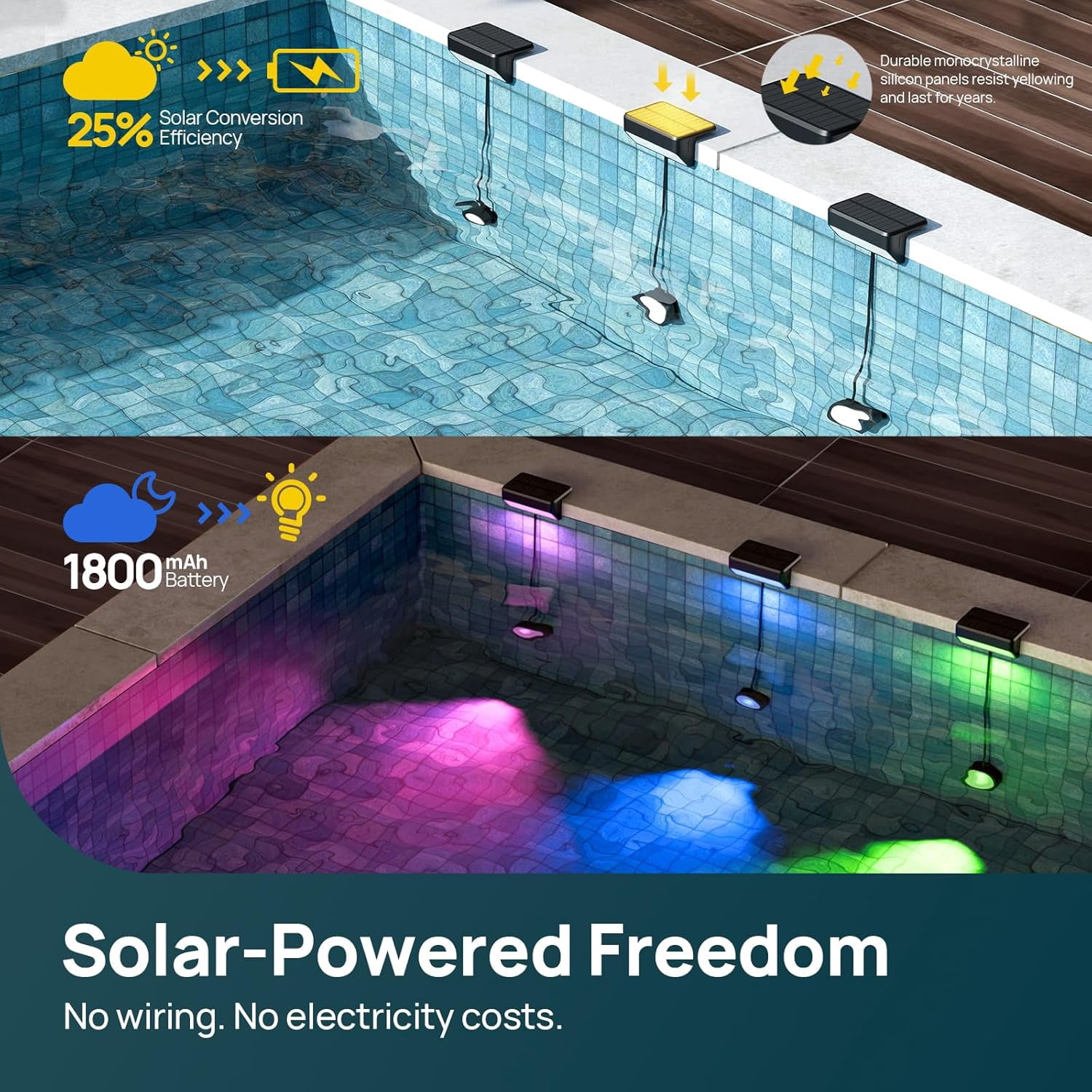 Linkind Smart Solar Pool Lights, RGBW LED with Dual-Zone App Control, IP68 Waterproof, Solar Powered for Inground & Above Ground Pools, Garden, Pond, Fence, 2-Pack