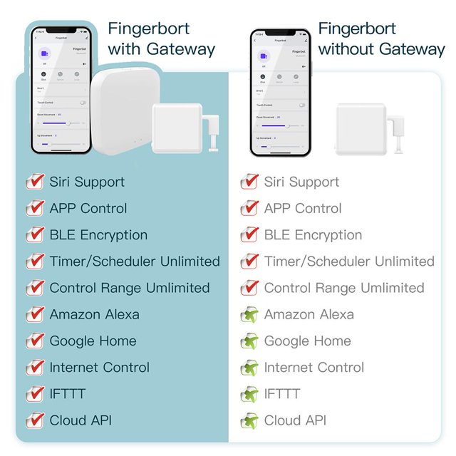 Tuya Voice Control remoto Fingerbot Button Pusher Temporización automática Interruptor inteligente Likrtyny Para estrenar