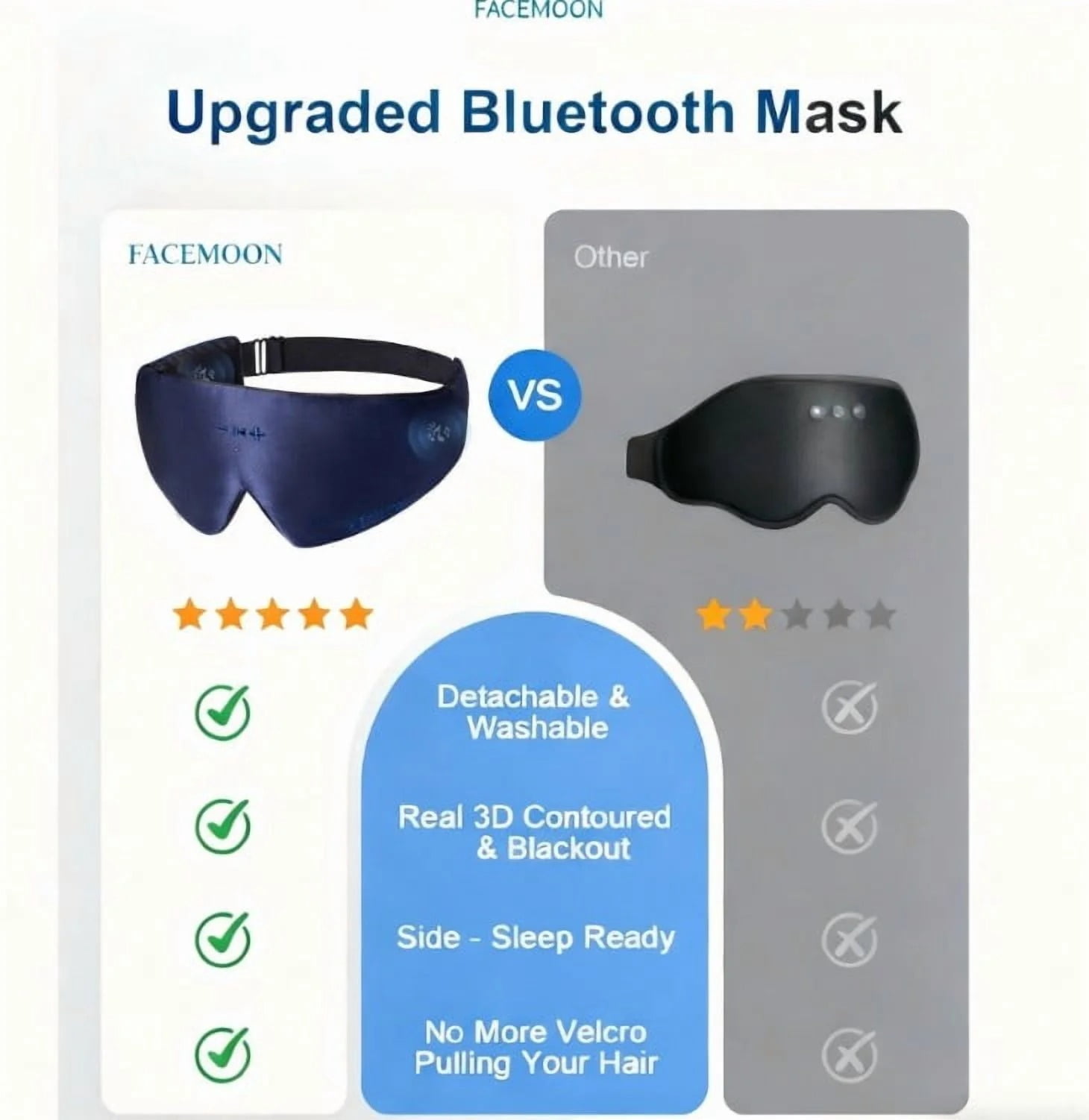 FACEMOON Wireless Bluetooth 5.0 Sleep Headphones Eye Mask Built-in Speakers Microphone for Music Travel