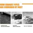 thumbnail image 6 of Fairnull 30ml/120ml Rust Cleaner Multi-functional Quick Cleaning Maintenance Tool Automobile Exhaust Pipe Rust Cleaning Spray for Car, 6 of 9