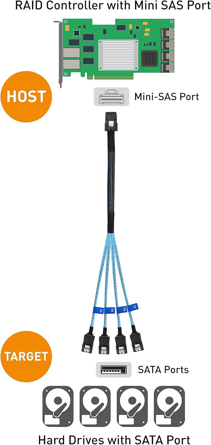 HRTGFD-Internal Mini SAS to SATA Cable 3.3 Feet (SFF-8087 to SATA Forward Breakout)