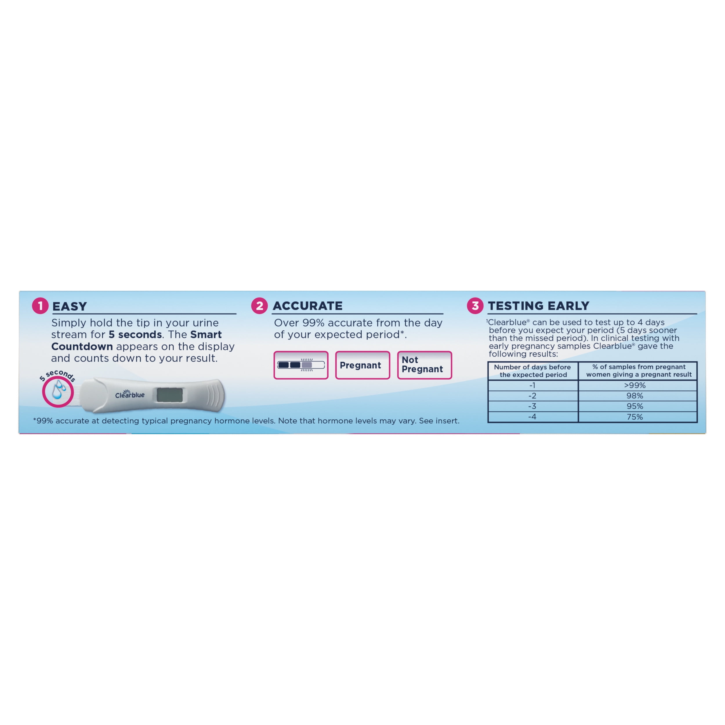 Clearblue Digital Pregnancy Test with Smart Countdown, 2ct - Walmart.com - Walmart.com Clearblue Digital Pregnancy Test with Smart Countdown, 2ct - Walmart.com - Walmart.com