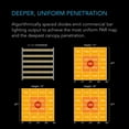 thumbnail image 5 of AC Infinity 500W LED Smart Grow Rooms & Greenhouses Grow Light,Full Spectrum, 5 of 8