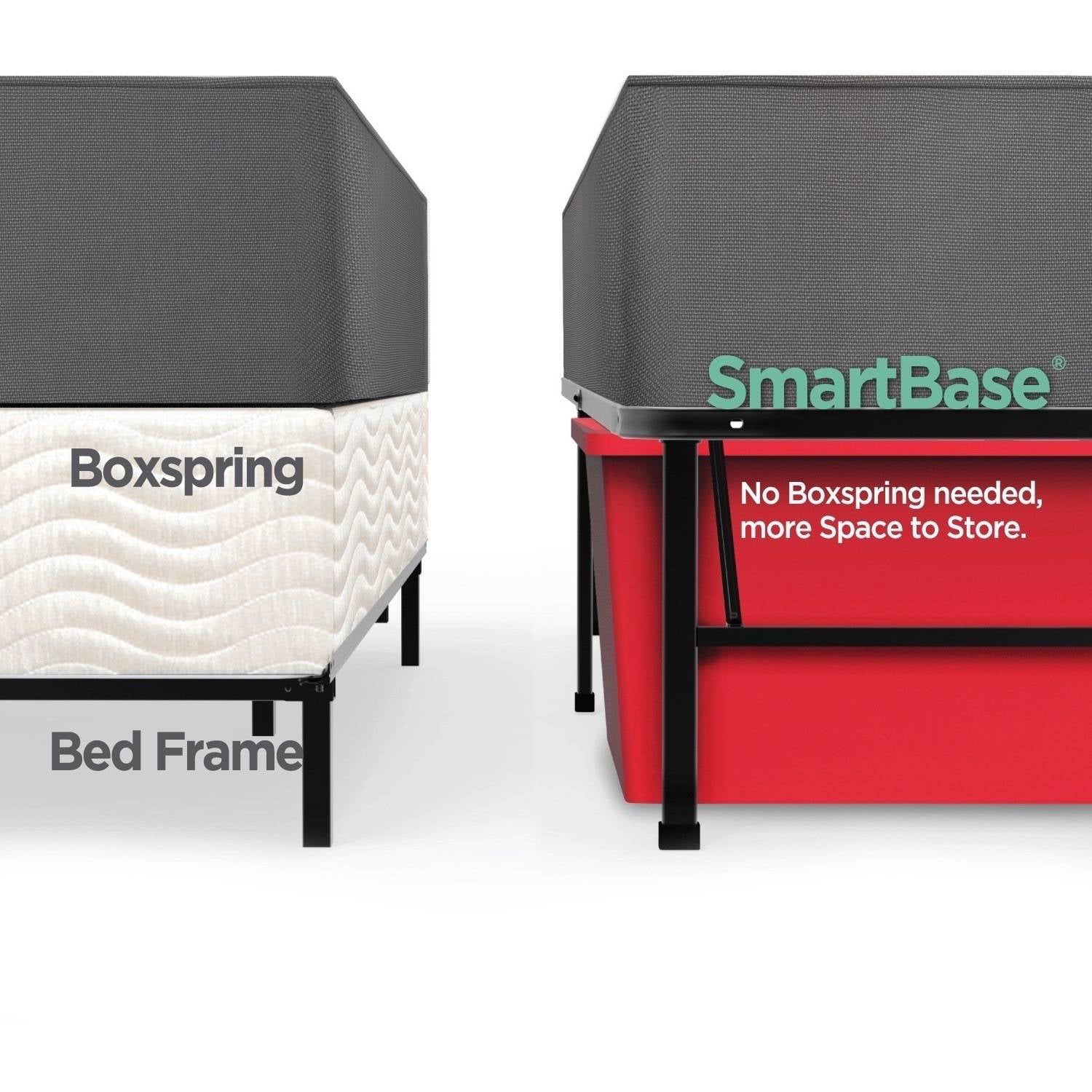 Spa Sensations Steel Smart Base Bed Frame Black Multiple Sizes