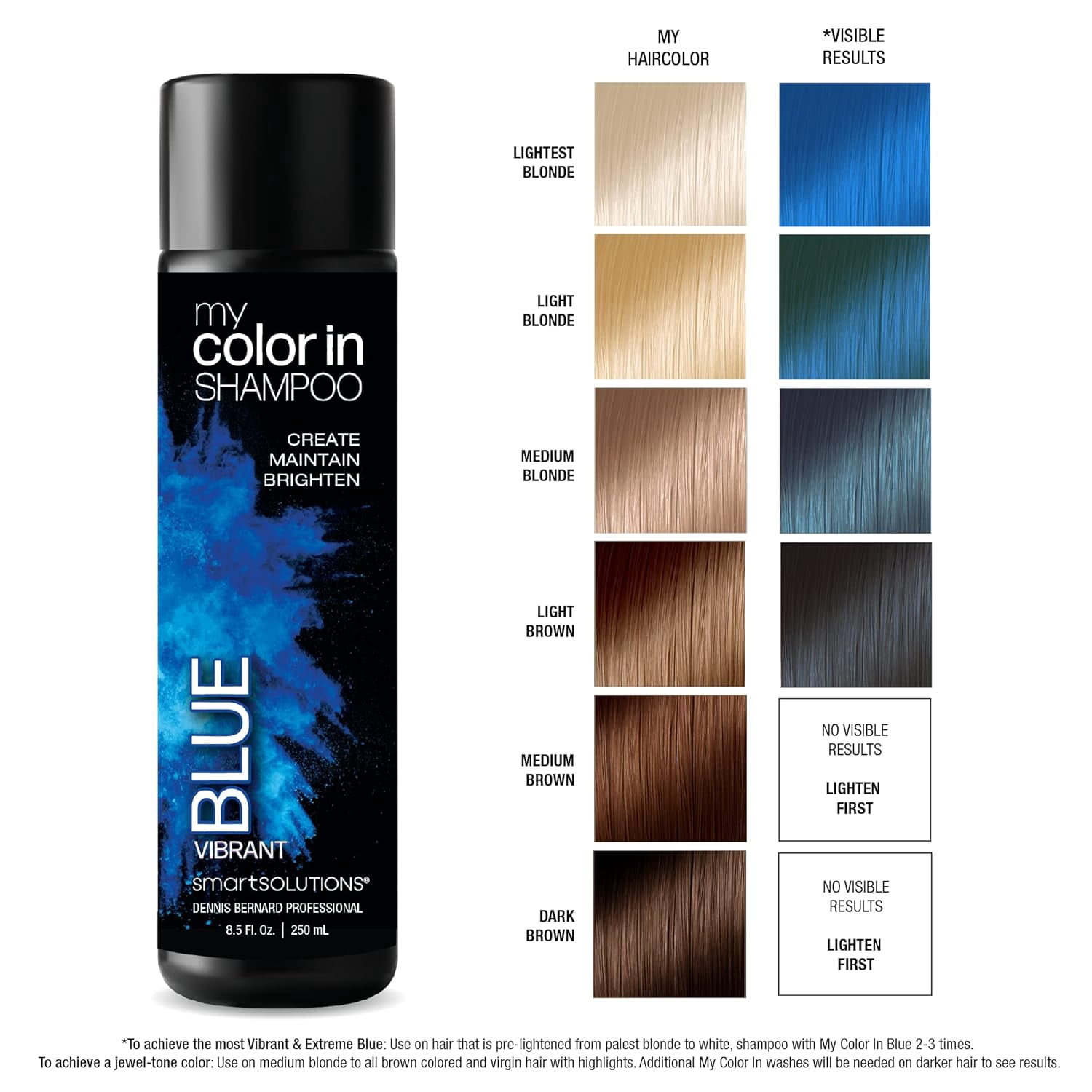 MyColorIn Color Depositing Shampoo (Vibrant Blue) - Sulfate & Paraben Free Hair Dye | Made in USA (8.5 Fl Oz)
