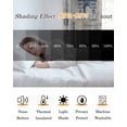 thumbnail image 5 of Eiffel Tower Blackout Curtains for Bedroom/Living Room, Thermal Insulated Kitchen Curtains, European Architectural Retro Hand-Painted Grommet Darkening Window Treatment Drapes 27.5"x39"x2, 5 of 8