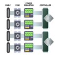 thumbnail image 3 of Tarjeta PCIe Sonnet Allegro USB-C de 4 puertos para Mac Pro/Windows, 3 of 4