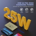 thumbnail image 6 of ELEGRP USB Outlets Receptacles, USB C Wall Outlet, 25W 5.0 Amp High Speed Charging USB Electrical Outlet, 15 Amp Tamper-Resistant Outlet with USB C Ports, UL Listed, Wall Plate Included, 6 of 9