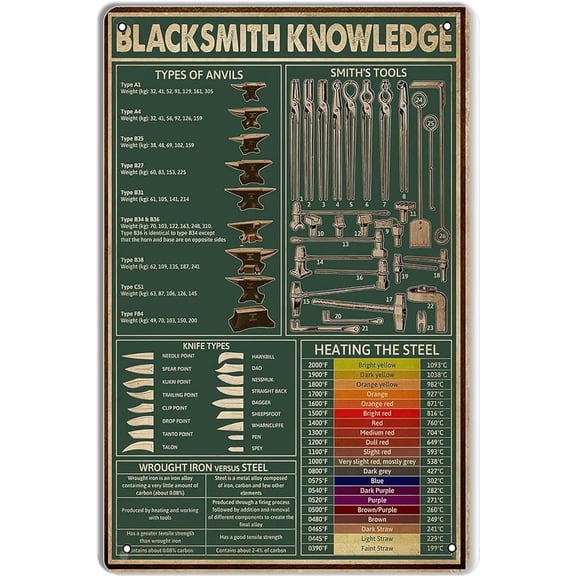 Chart blacksmith knowledge poster stool science metal signs Vintage Metal Tin Signs Funny Garage Man Cave Decor 12 x 8 Inch