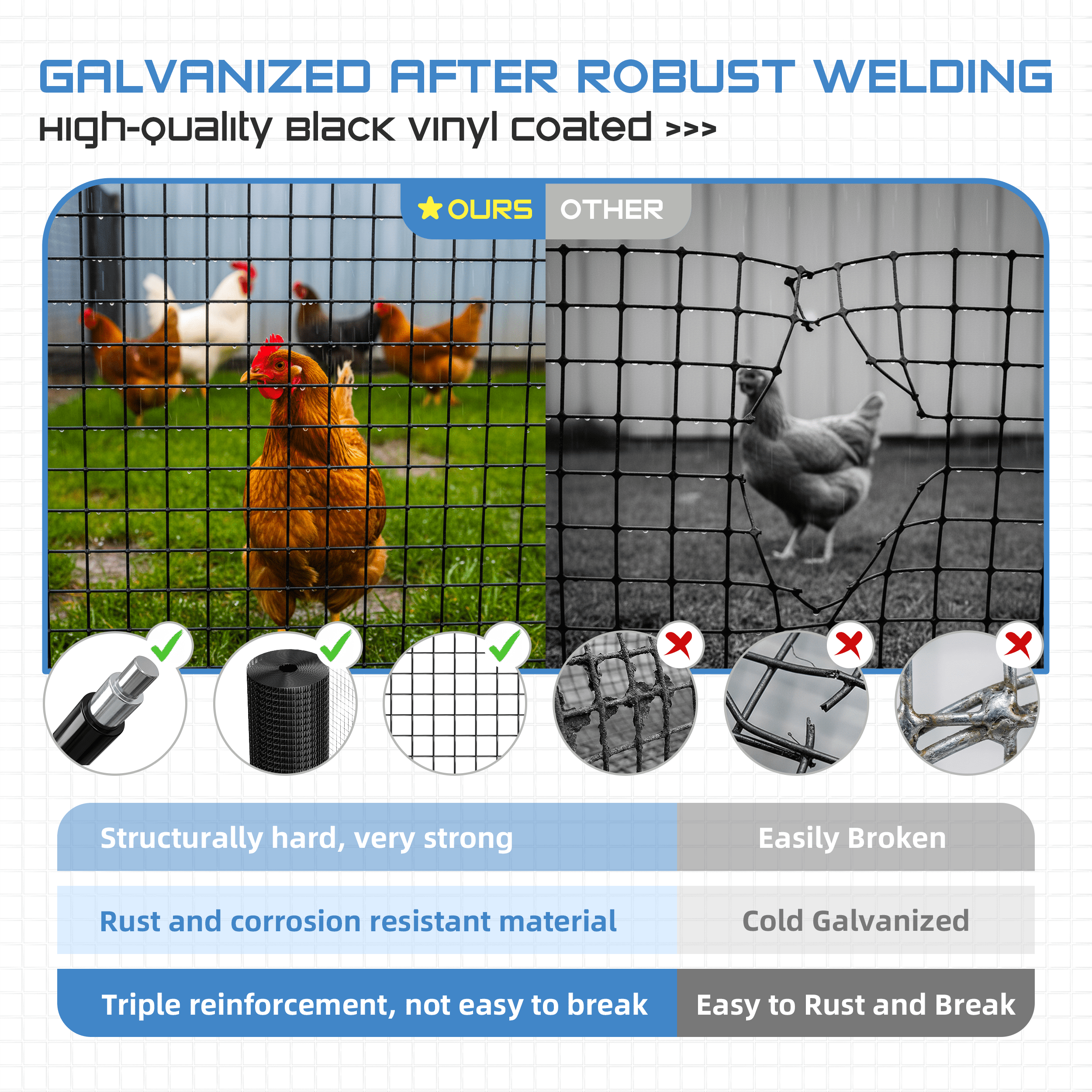 Land Guard Hardware Cloth 1/2 inch 48 inch x200in 19 Gauge - Vinyl Coated Welded Wire Mesh Roll Chicken Wire Fencing Garden Fence Tree Guard Hardware Mesh Wire Fence Roll  (Black)