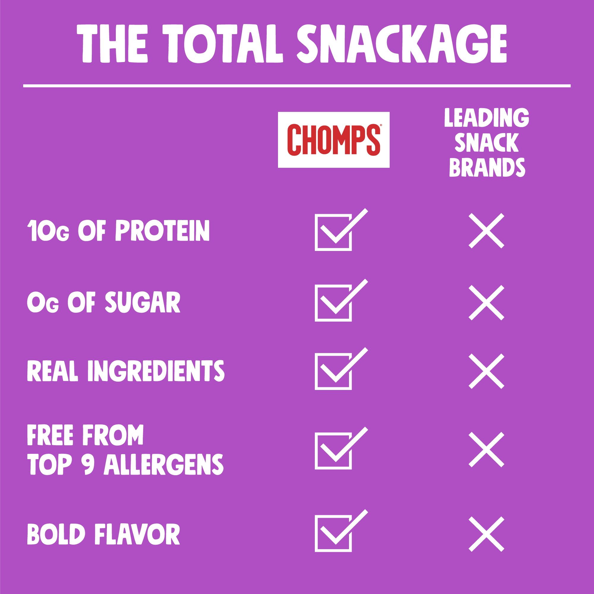 Chomps Grass-Fed And Finished Taco Beef Meat Sticks (8 Count)