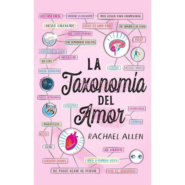 La Taxonomía del Amor Puck 9788496886919