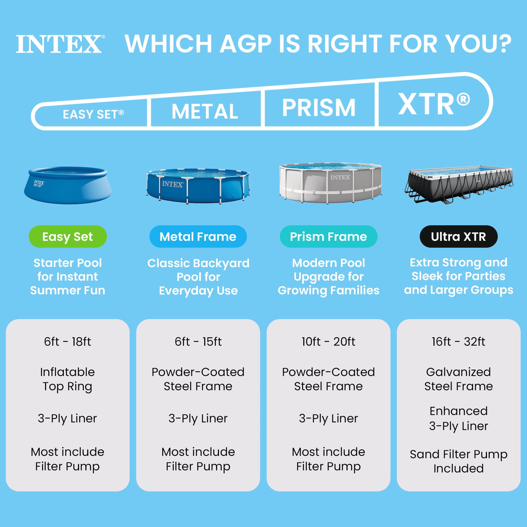 INTEX 28200EP 10Ft X 30In Metal Frame Above Ground Pool, Pool Only (Pump Not Included)