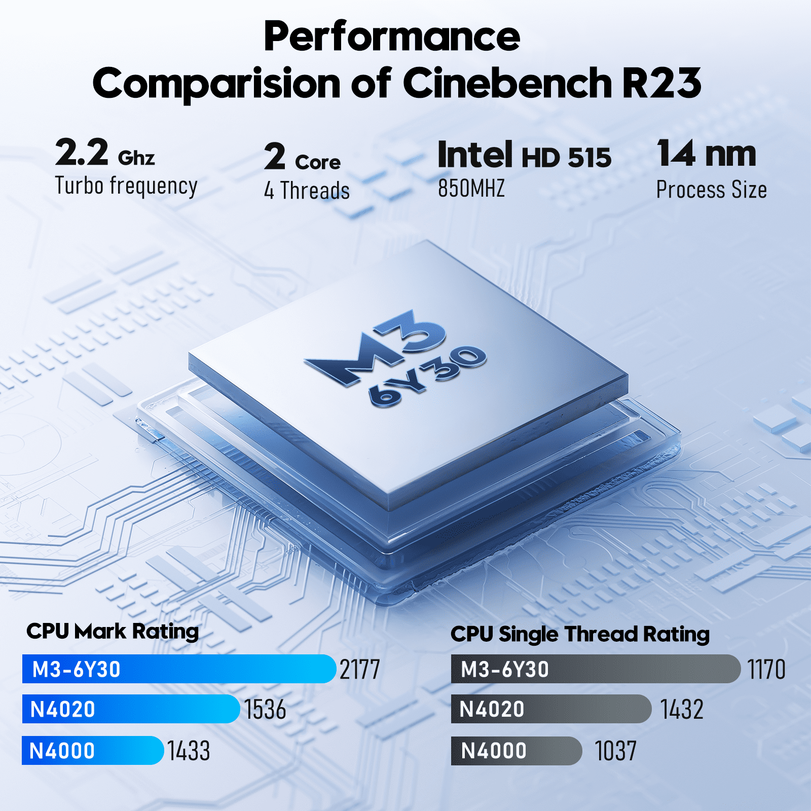 Chheart 2026 New 15.6 Inch Laptop Computer,16GB RAM,256GB SSD,M3 Processor(Beat N4020 up to 2.2 GHz),Windows 11 Pro,2-Year Warranty,Wifi 5 BT 4.2,Silver
