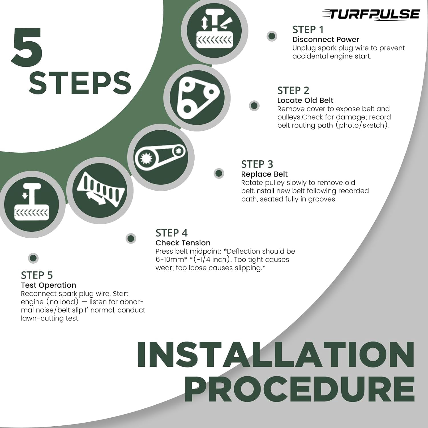 TURFPULSE Lawn Mower Deck Belt Replace 592951801 for Husqvarna Z254F Zero-Turn Mower with 54" Deck Replacement Part Accessories, 0.53 Inch x 152 Inch