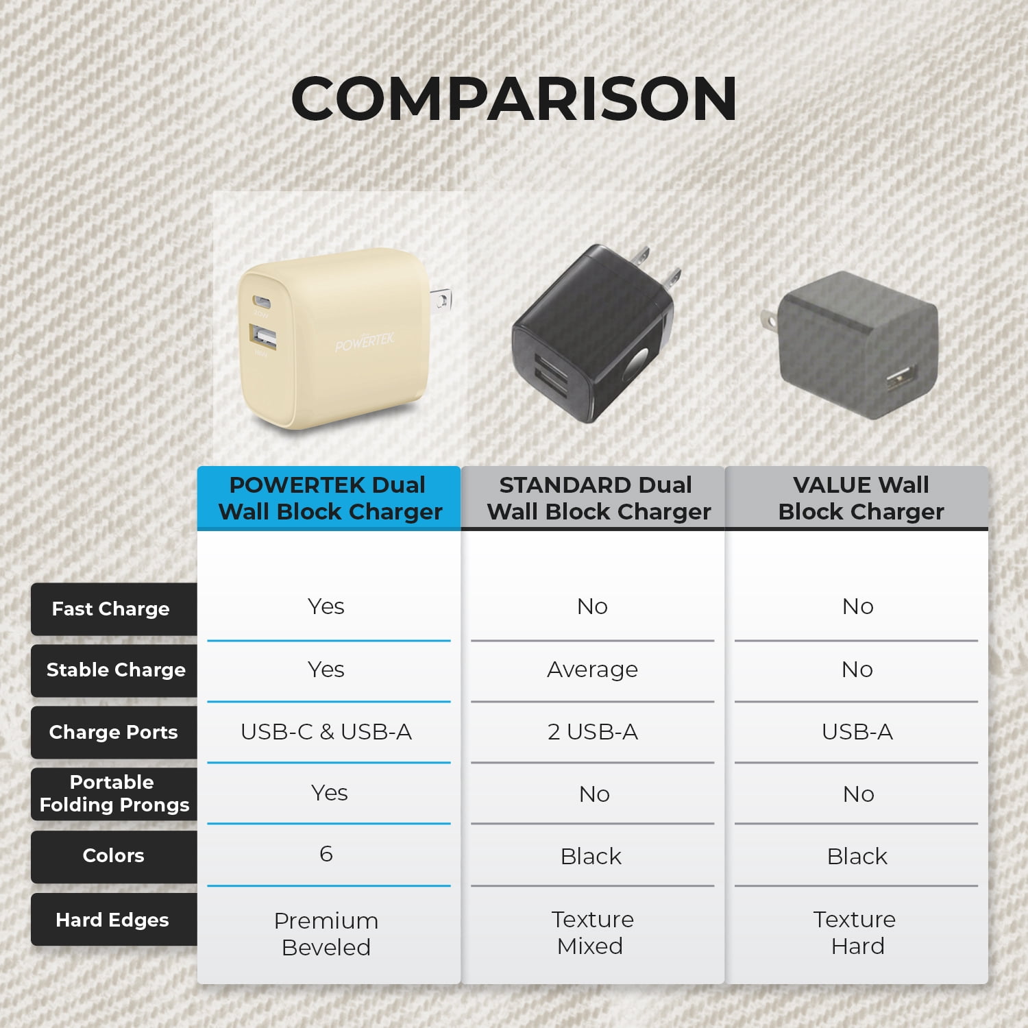 Liquipel Powertek Denim Dual USB-A / USB-C Wall Charger - Cream
