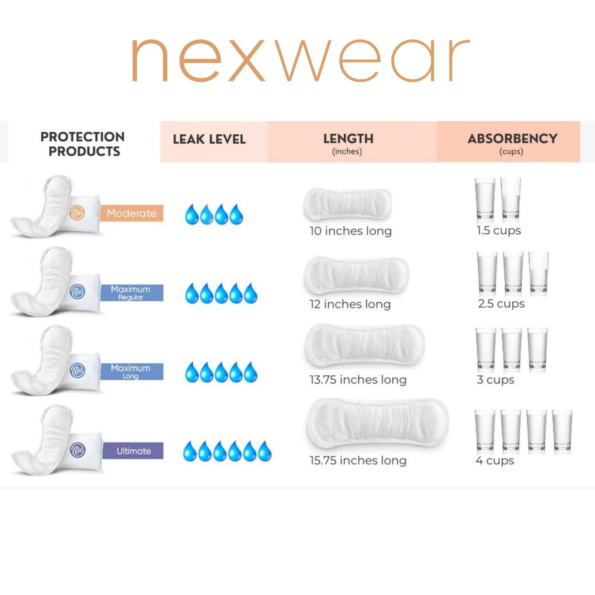 Nexwear Incontinence Pads, Dermatologist Tested, Ultimate Absorbency 15.75 in, 30 Count, 3 Packs, 90 Total