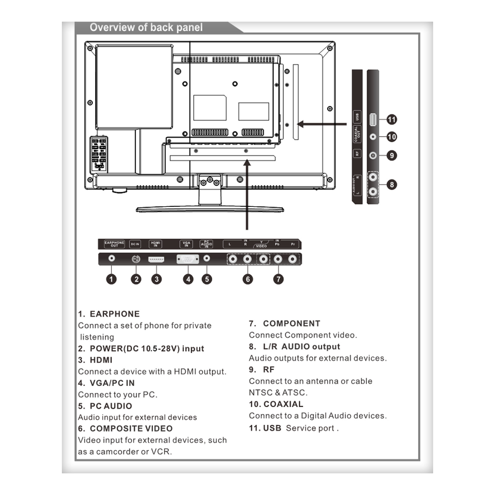 Sylvox 24" 1080p DC Powered RV TV with DVD photo 7