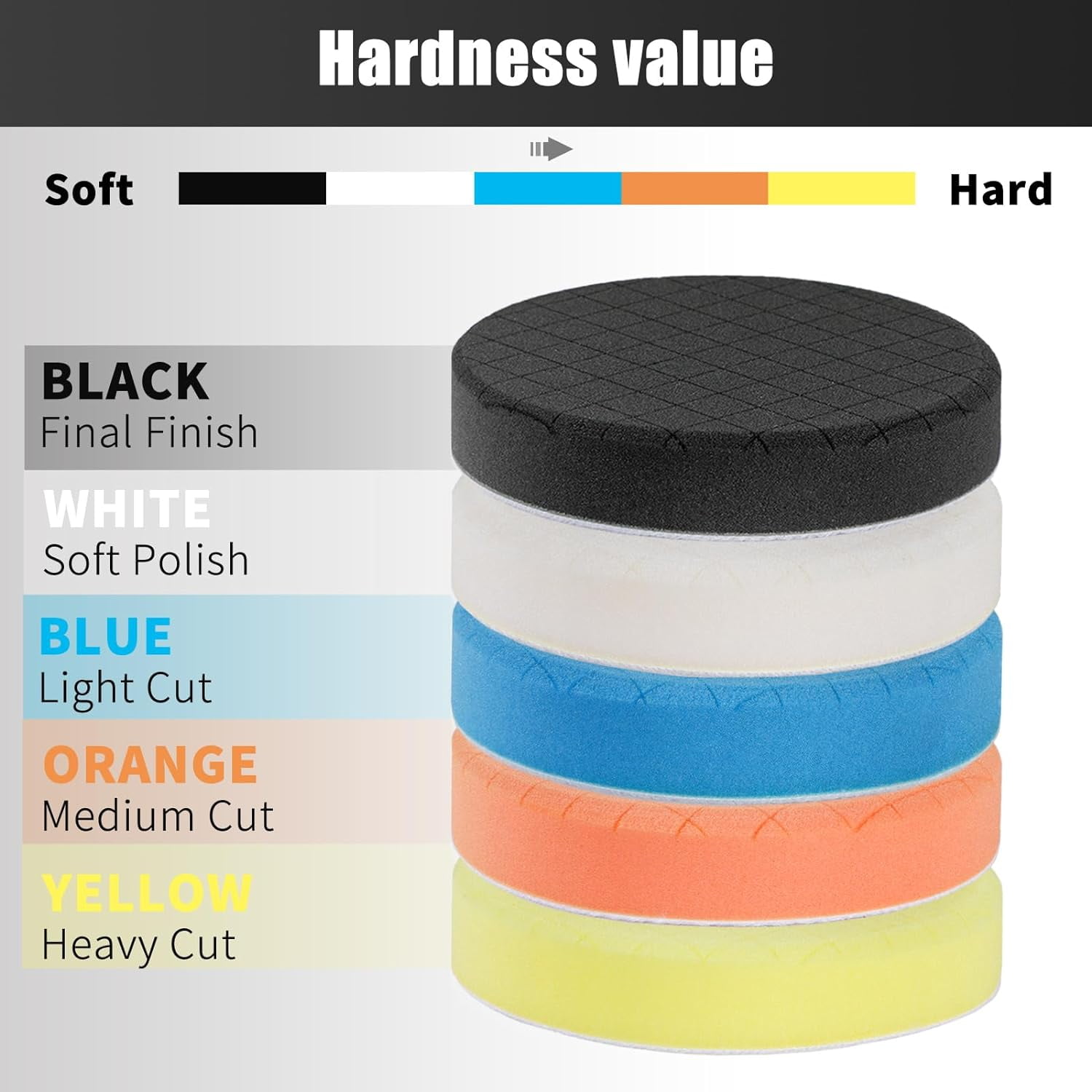 6 Inch Buffing Polishing Pads 5Pcs for 6 Inch Backing Plate, Compound Buffing Sponge Pads for Car Buffer Polisher Compounding, Polishing and Waxing