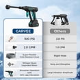 thumbnail image 6 of Pressure Washer Battery Powered Cordless with 6-in-1 Nozzle, 26FT High-Elastic Hose, 20 V Battery & Charger; Portable Handheld Cleaner for Home, Car, Garden, 6 of 8