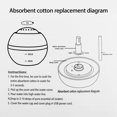thumbnail image 4 of 500ml Cool Mist Humidifier, Wood Grain Portable Ultrasonic Aromatherapy Diffuser Cool Mist Humidifier with 7 Color LED Lights for Office Home Room Study Yoga Spa, 4 of 8