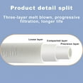 thumbnail image 4 of Washing Machine Filter,Double Water Filter,Shower Filter System,High Density Activated Carbon Cartridge,Removal of Chlorine and Fluoride,Heavy Metals, 4 of 6