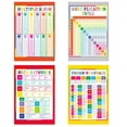 thumbnail image 2 of Youngever 13 Pack Laminated Educational Math Posters for Kids, Classroom Teach Multiplication Division Subtraction Fraction Posters, Classroom Posters, Teaching Posters (22 x 17 inch), 2 of 5