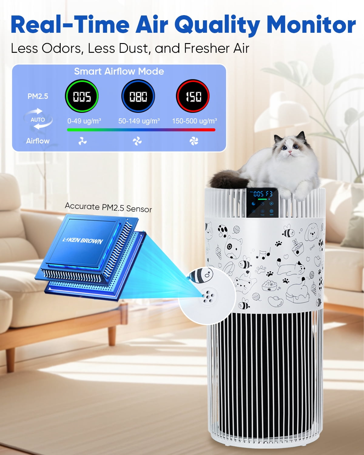KEN BROWNAir Purifier for Home Large Room 2500 Ft² with Washable Filters, Pet Air Purifier for Bedroom with PM2.5 Sensor, 20dB Sleep Mode, 360° Purificationr,- Perfect Christmas Gift for Pet Owners