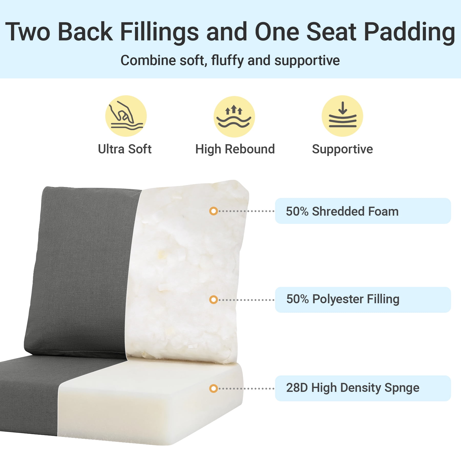 Favoyard Deep Seat Patio Cushion Set, 22 inch Rainproof & Fadeness Patio Cushions for Outdoor Chair Couch with Removable Cover