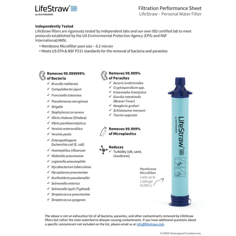 Emergency Water Filtration Life Straw for Camping – MSPure by Membrane  Solutions®