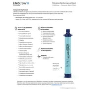 Lifestraw Personal Water Filter for Travel, Hiking, Camping and Survival - Blue