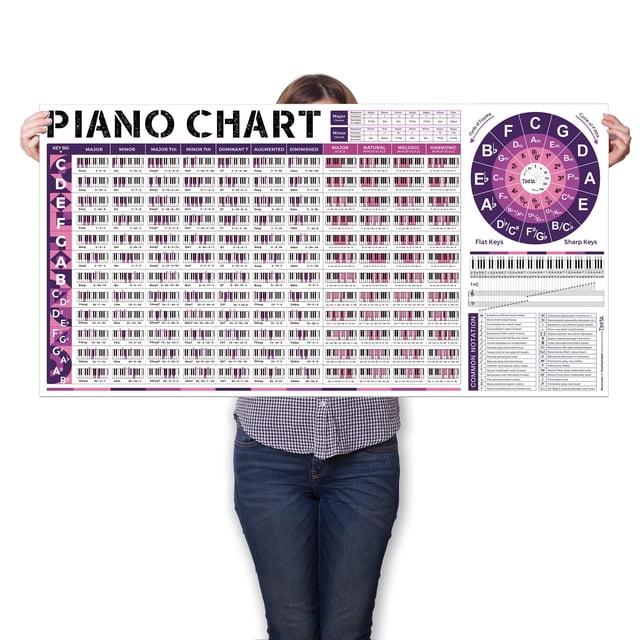 Cuadro de escala de acordes para piano TiMita para mural, 60 x 120 cm